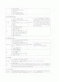 응급실 실신(syncope) 케이스스터디입니다. 6페이지