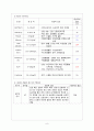 (성인간호) 담낭염 cholecystitis  case 9페이지