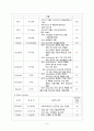 성인간호 폐렴(pneumonia) 8페이지