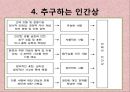 연세대학교 부설 교육기관 교육내용, 교수방법, 연세 개방주의 교육과정 분석 8페이지