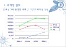 (A+) 결혼이민자의 가족생활과 문제점, 사회복지서비스와 문화적 수요의 요구 조사·연구 및 제안 (결혼이주여성의 적응이 어려운 이유, 결혼이민자 가족, 사회제도권 문제, 문화적 요구) 5페이지