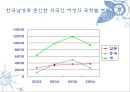 (A+) 결혼이민자의 가족생활과 문제점, 사회복지서비스와 문화적 수요의 요구 조사·연구 및 제안 (결혼이주여성의 적응이 어려운 이유, 결혼이민자 가족, 사회제도권 문제, 문화적 요구) 6페이지