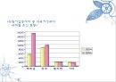 (A+) 결혼이민자의 가족생활과 문제점, 사회복지서비스와 문화적 수요의 요구 조사·연구 및 제안 (결혼이주여성의 적응이 어려운 이유, 결혼이민자 가족, 사회제도권 문제, 문화적 요구) 9페이지
