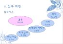 (A+) 결혼이민자의 가족생활과 문제점, 사회복지서비스와 문화적 수요의 요구 조사·연구 및 제안 (결혼이주여성의 적응이 어려운 이유, 결혼이민자 가족, 사회제도권 문제, 문화적 요구) 15페이지