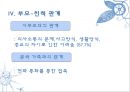 (A+) 결혼이민자의 가족생활과 문제점, 사회복지서비스와 문화적 수요의 요구 조사·연구 및 제안 (결혼이주여성의 적응이 어려운 이유, 결혼이민자 가족, 사회제도권 문제, 문화적 요구) 25페이지