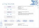 (A+) 결혼이민자의 가족생활과 문제점, 사회복지서비스와 문화적 수요의 요구 조사·연구 및 제안 (결혼이주여성의 적응이 어려운 이유, 결혼이민자 가족, 사회제도권 문제, 문화적 요구) 30페이지