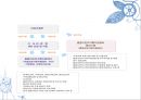 (A+) 결혼이민자의 가족생활과 문제점, 사회복지서비스와 문화적 수요의 요구 조사·연구 및 제안 (결혼이주여성의 적응이 어려운 이유, 결혼이민자 가족, 사회제도권 문제, 문화적 요구) 34페이지