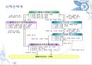 (A+) 결혼이민자의 가족생활과 문제점, 사회복지서비스와 문화적 수요의 요구 조사·연구 및 제안 (결혼이주여성의 적응이 어려운 이유, 결혼이민자 가족, 사회제도권 문제, 문화적 요구) 40페이지