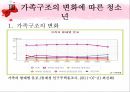 청소년프로그램계획서,프로그램계획서,프로그램계획안,프로그램활동계획서,활동지도안 16페이지