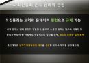 간통죄 토론문 (간통죄 찬성, 간통죄 반대, 간통죄 폐지 찬성, 간통죄 폐지 반대, 간통죄 폐지, 간통죄 조사, 간통죄 연구, 간통죄 소고, 간통죄 고찰, 간통죄 토론, 간통죄 개요, 간통죄에 대하여, 간통죄 처벌) 10페이지