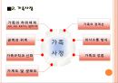 가족치료사례 14페이지