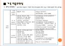 가족치료사례 24페이지