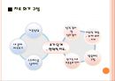 가족치료사례 28페이지