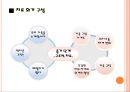 가족치료사례 29페이지
