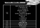 KT&G 와 칼 아이칸의 경영권 분쟁 (아이칸의 KT&G M&A 과정과 결과 , 적대적 M&A의 폐혜 및 구체적 사례,  해외 투기자본 및 한국의 M&A시장, M&A의 보호 규제 및 우리의 대처방안).PPT자료 8페이지
