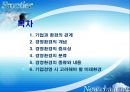 [경영학원론] 기업의 경영환경 - 기업과 환경의 관계, 경영환경의 개념과 중요성 및 분류, 경영환경의 종류와 내용 2페이지