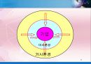 [경영학원론] 기업의 경영환경 - 기업과 환경의 관계, 경영환경의 개념과 중요성 및 분류, 경영환경의 종류와 내용 8페이지