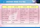 [경영학원론] 기업의 경영환경 - 기업과 환경의 관계, 경영환경의 개념과 중요성 및 분류, 경영환경의 종류와 내용 11페이지