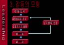 개인적 갈등과 해소방안 (갈등의 정의, 갈등의 조건, 갈등의 모형, 갈등이론의 연구흐름, 개인적 갈등, 개인적 갈등 해소방안).PPT자료 7페이지