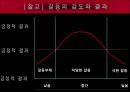 개인적 갈등과 해소방안 (갈등의 정의, 갈등의 조건, 갈등의 모형, 갈등이론의 연구흐름, 개인적 갈등, 개인적 갈등 해소방안).PPT자료 9페이지
