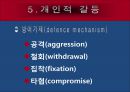 개인적 갈등과 해소방안 (갈등의 정의, 갈등의 조건, 갈등의 모형, 갈등이론의 연구흐름, 개인적 갈등, 개인적 갈등 해소방안).PPT자료 14페이지