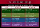 개인적 갈등과 해소방안 (갈등의 정의, 갈등의 조건, 갈등의 모형, 갈등이론의 연구흐름, 개인적 갈등, 개인적 갈등 해소방안).PPT자료 16페이지