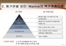 [경영학의 이해] 동기유발과 의사소통 - 동기유발의 개념과 요인 및 과정, 동기유발기법, 의사소통의 개념과 기능 및 유형, 의사소통의 효과를 높이는 방법.PPT자료 4페이지