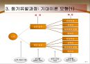 [경영학의 이해] 동기유발과 의사소통 - 동기유발의 개념과 요인 및 과정, 동기유발기법, 의사소통의 개념과 기능 및 유형, 의사소통의 효과를 높이는 방법.PPT자료 7페이지