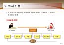 [경영학의 이해] 동기유발과 의사소통 - 동기유발의 개념과 요인 및 과정, 동기유발기법, 의사소통의 개념과 기능 및 유형, 의사소통의 효과를 높이는 방법.PPT자료 14페이지