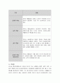 리더십 이론 중 특성이론과 행동이론 중 기업조직의 성과향상에 어느 것이 더 타당성이 있는 가를 결정하고 그렇게 결정하게 된 이유를 논리를 바탕으로 토론하기 바랍니다. 3페이지