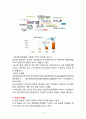 아모레퍼시픽 (AmorePacific) 중국시장진출 전략분석과 성공요인분석 아모레퍼시픽 기업분석과 SWOT 분석 11페이지