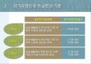 노인장기요양보험 이해 및 요양보호사 방문요양서비스 이용안내 자료.pptx 6페이지