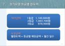 노인장기요양보험 이해 및 요양보호사 방문요양서비스 이용안내 자료.pptx 10페이지