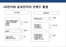 브랜드 네이밍전략(Brand Naming)의 이해 및 사례분석 ( 브랜드 네이밍전략) 13페이지