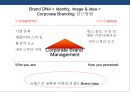 브랜드 네이밍전략(Brand Naming)의 이해 및 사례분석 ( 브랜드 네이밍전략) 16페이지