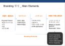 브랜드 네이밍전략(Brand Naming)의 이해 및 사례분석 ( 브랜드 네이밍전략) 18페이지