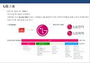 브랜드 네이밍전략(Brand Naming)의 이해 및 사례분석 ( 브랜드 네이밍전략) 20페이지