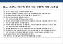 브랜드 네이밍전략(Brand Naming)의 이해 및 사례분석 ( 브랜드 네이밍전략) 22페이지