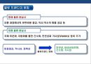 물류보안에 대한 이해 & 국내외 물류보안 현황 [물류보안에 대한 이] 3페이지