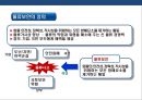 물류보안에 대한 이해 & 국내외 물류보안 현황 [물류보안에 대한 이] 5페이지