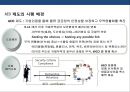 물류보안에 대한 이해 & 국내외 물류보안 현황 [물류보안에 대한 이] 7페이지