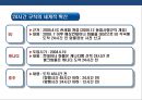 물류보안에 대한 이해 & 국내외 물류보안 현황 [물류보안에 대한 이] 19페이지