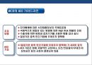 물류보안에 대한 이해 & 국내외 물류보안 현황 [물류보안에 대한 이] 23페이지