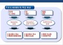 물류보안에 대한 이해 & 국내외 물류보안 현황 [물류보안에 대한 이] 32페이지