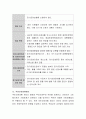우리가 살고 있는 환경 속에서 사회복지와 관련된 제도나 서비스들이 어떤 것들이 있는지 예를 들어보고, 각자 어떠한 혜택을 받고 있는지 서술. 3페이지