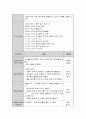 영유아의 건강, 영양, 안전 세 가지 중 한 가지를 선택하여 주제와 연관된 뉴스하나를 선정한 후(실제 발생한 사건 및 사고에 대한 기사)에 대해 분석한 후 본인의 의견을 쓰시오. 6페이지