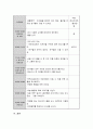 영유아의 건강, 영양, 안전 세 가지 중 한 가지를 선택하여 주제와 연관된 뉴스하나를 선정한 후(실제 발생한 사건 및 사고에 대한 기사)에 대해 분석한 후 본인의 의견을 쓰시오. 7페이지