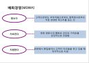 기업&종업원& 고객 관계 마케팅의 이해 및 사례 [종업원만족] 20페이지