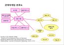 기업&종업원& 고객 관계 마케팅의 이해 및 사례 [종업원만족] 21페이지