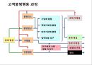 기업&종업원& 고객 관계 마케팅의 이해 및 사례 [종업원만족] 26페이지